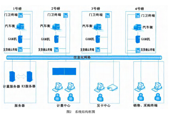 1488334198405926.jpg 地磅2.jpg