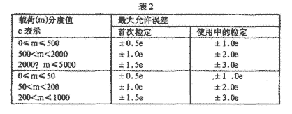 1488520648994951.png 參數(shù)2.png