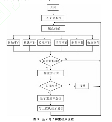 1491966285992332.png 藍(lán)牙3.jpg圖片1.png