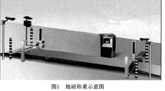 1494379108207988.jpg 地磅1.jpg