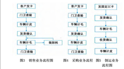 1494379130262983.jpg 地磅3.jpg